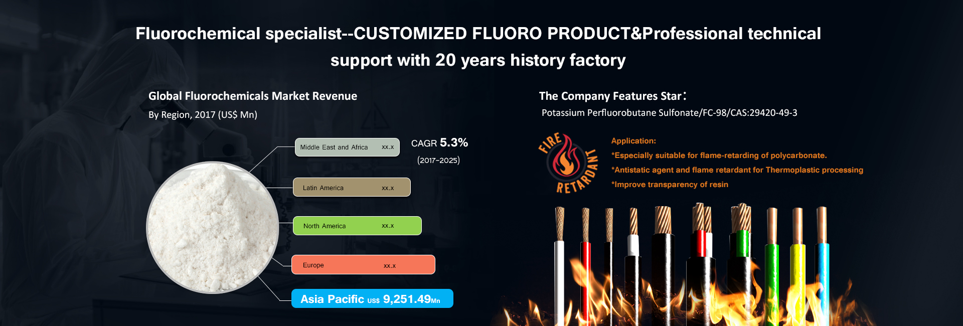 Best PC Flame Retardant  potassium perfluorbutane sulfonate (PPFBS) and polydimethylsiloxane